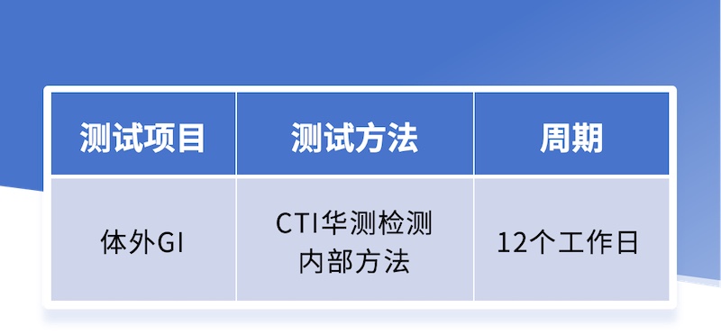 “低GI”一招見分曉！體外GI測試服務上線，精準評估食品健康影響