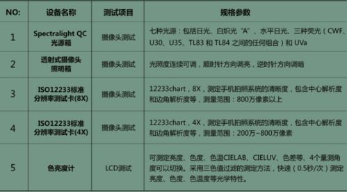 沃特沃德集團檢測認證中心 全方位一站式產品檢測測試服務，保障品質與合規